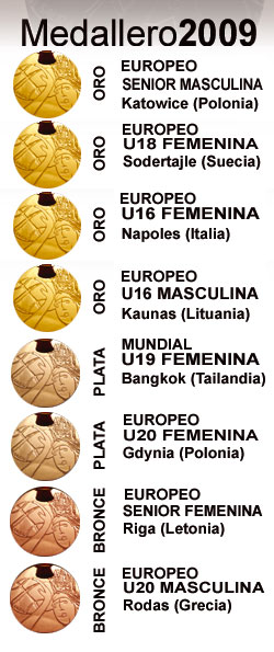 Spain Basketball Summer Medal Count