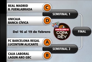 ACB Kings Cup (Copa de Rey)  2012 Game Schedule & TV